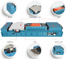 HSRS 系列氣動水平沖擊響應譜試驗機